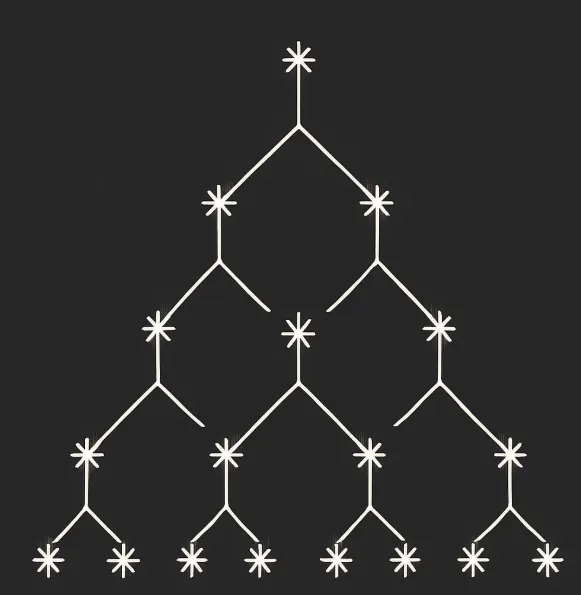 Matriz de Probabilidades